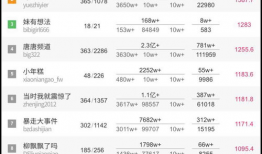 微信吃瓜爆料公众号,微信吃瓜爆料公众号背后的惊人真相！